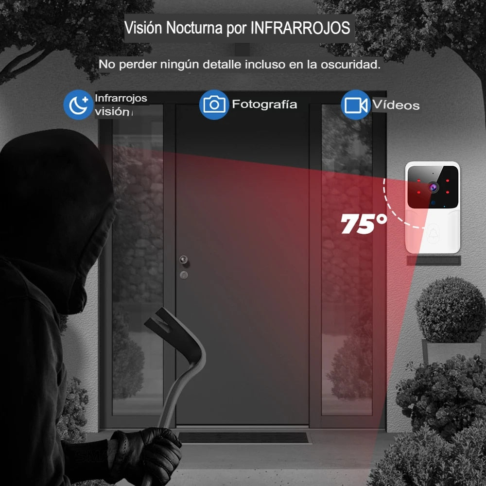 Vigilancia Visión Total
