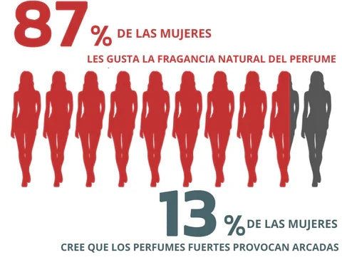 🔥 Aura de Atracción: Perfume de Feromonas Masculinas premium para el Hombre Irresistible.